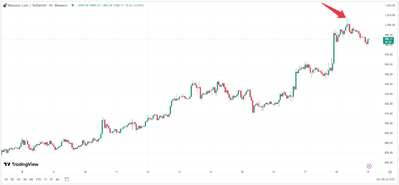 BNB